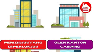 Perizinan yang Diperlukan oleh Kantor Cabang